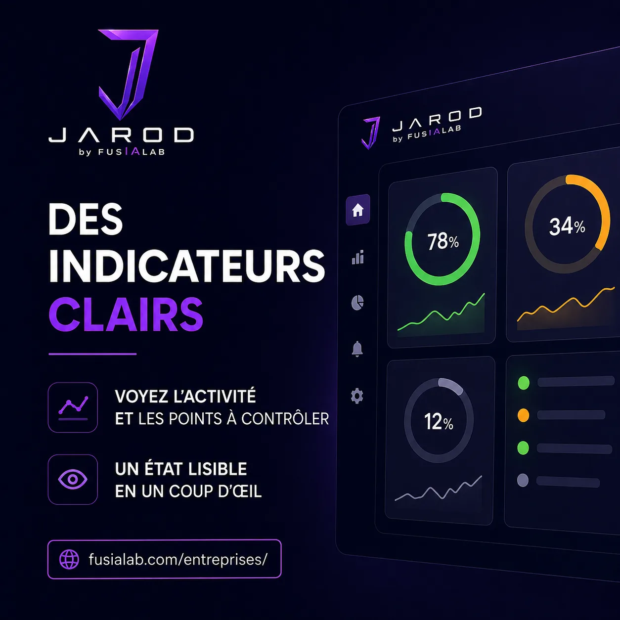 Des indicateurs clairs pour piloter l’activité
